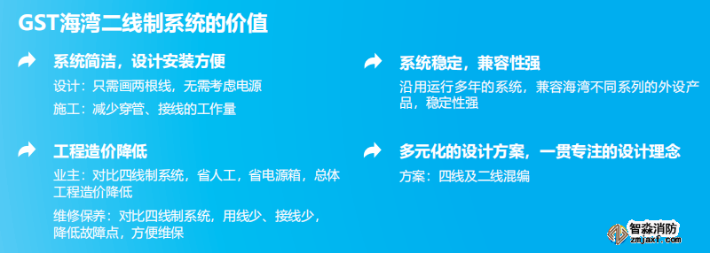 海灣JB-QB-GST1500H火災(zāi)報警控制器（聯(lián)動型） 高能消防主機價值